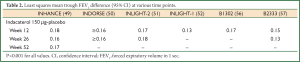 Click on image to zoom Table 2
