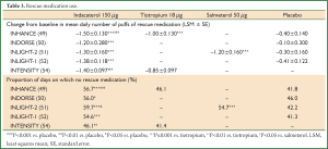 Click on image to zoom Table 3