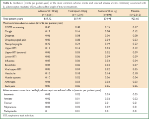 Table 4