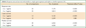 Click on image to zoom Table 6
