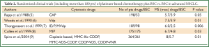 Click on image to zoom Table 2
