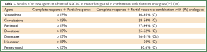 Click on image to zoom Table 3