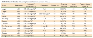 Click on image to zoom Table 4