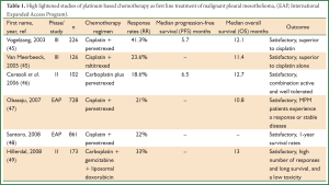 Click on image to zoom Table 1