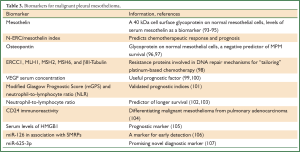 Click on image to zoom Table 3