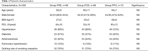 Click on image to zoom Table 1