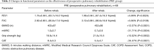 Click on image to zoom Table 2