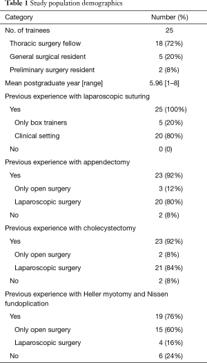 Click on image to zoom Table 1