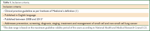 Click on image to zoom Table 1