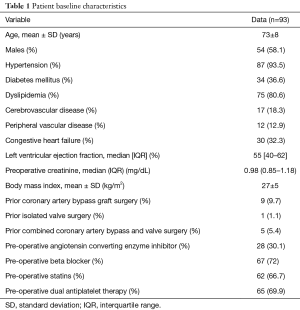 Click on image to zoom Table 1