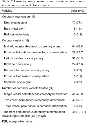Click on image to zoom Table 2