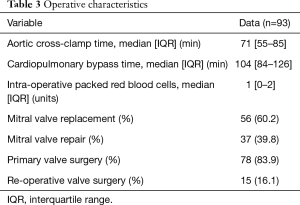 Click on image to zoom Table 3