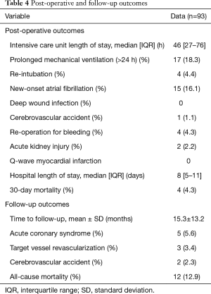 Click on image to zoom Table 4