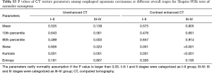 Table S3