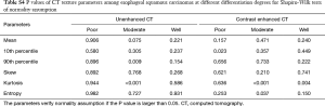 Click on image to zoom Table S4