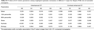 Table S5