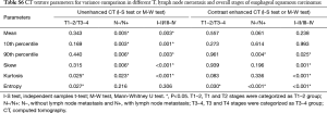 Table S6