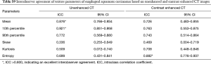 Click on image to zoom Table S9