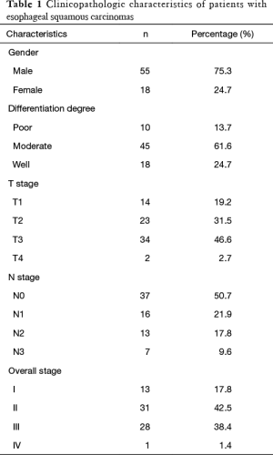 Table 1