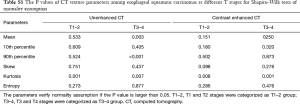 Table S1