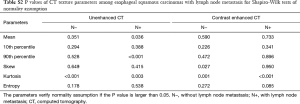 Click on image to zoom Table S2