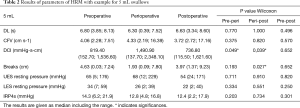 Click on image to zoom Table 2