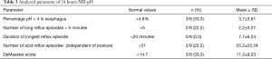Click on image to zoom Table 3
