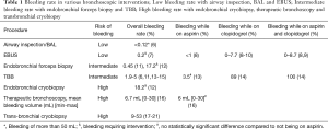 Click on image to zoom Table 1