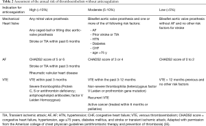 Click on image to zoom Table 2