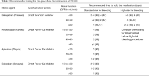 Click on image to zoom Table 3