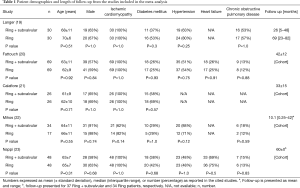 Click on image to zoom Table 1