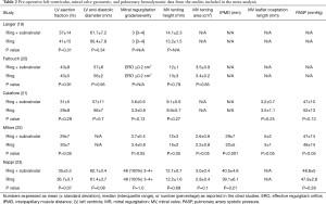 Click on image to zoom Table 2