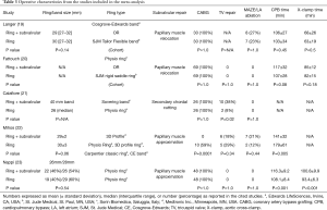 Click on image to zoom Table 3