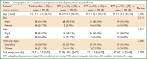 Click on image to zoom Table 1