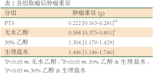 Table 2