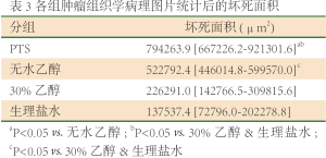 Table 3