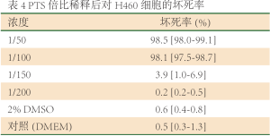 Table 4