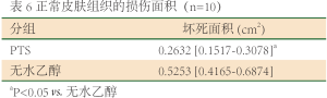 Click on image to zoom Table 6
