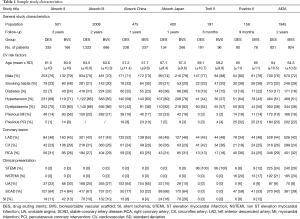 Click on image to zoom Table 1