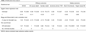 Click on image to zoom Table 2