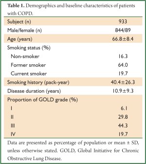 Click on image to zoom Table 1