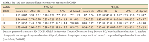 Click on image to zoom Table 2