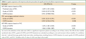 Click on image to zoom Table 3