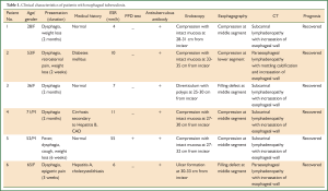 Click on image to zoom Table 1