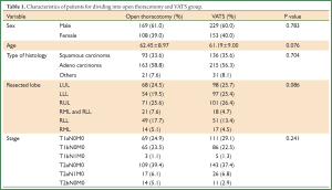 Click on image to zoom Table 1