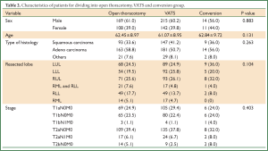 Click on image to zoom Table 2