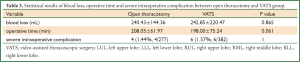 Click on image to zoom Table 3