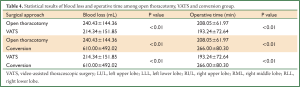 Click on image to zoom Table 4