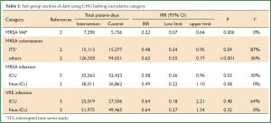 Click on image to zoom Table 2