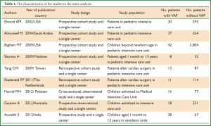 Click on image to zoom Table 1